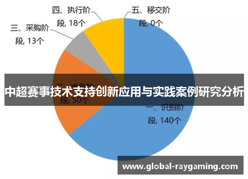 中超赛事技术支持创新应用与实践案例研究分析