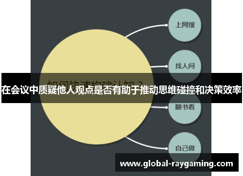 在会议中质疑他人观点是否有助于推动思维碰撞和决策效率