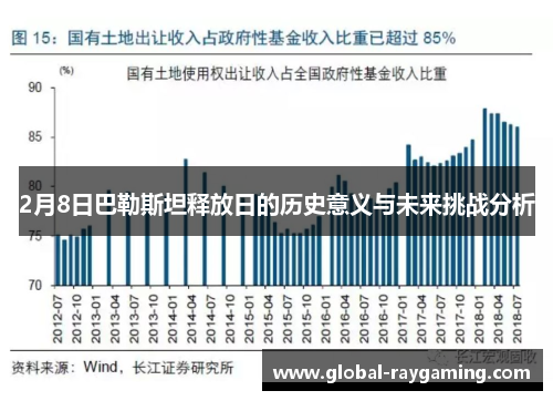 2月8日巴勒斯坦释放日的历史意义与未来挑战分析