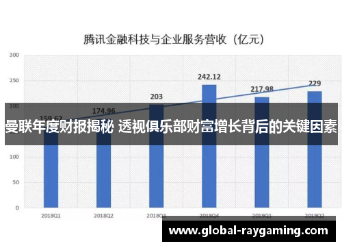曼联年度财报揭秘 透视俱乐部财富增长背后的关键因素