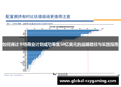 如何通过卡特商业计划成功筹集50亿美元的战略路径与实践指南