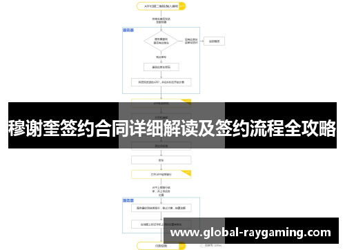 穆谢奎签约合同详细解读及签约流程全攻略