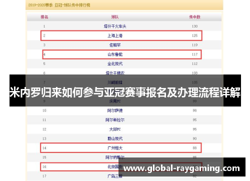 米内罗归来如何参与亚冠赛事报名及办理流程详解