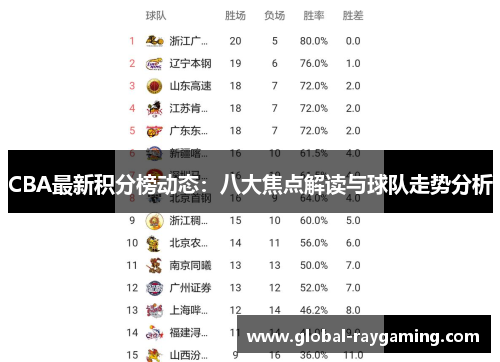 CBA最新积分榜动态：八大焦点解读与球队走势分析