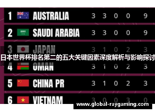 日本世界杯排名第二的五大关键因素深度解析与影响探讨